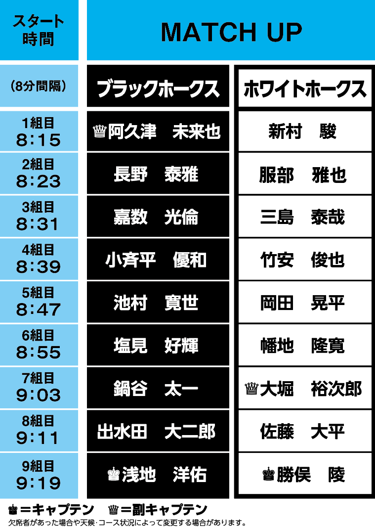 組み合わせ表改