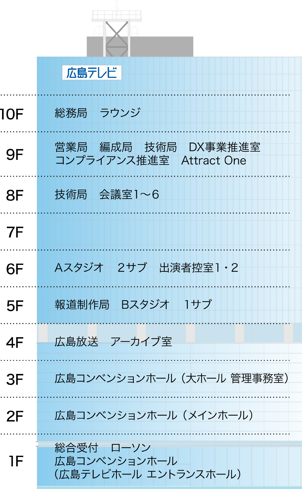 広島テレビ放送株式会社