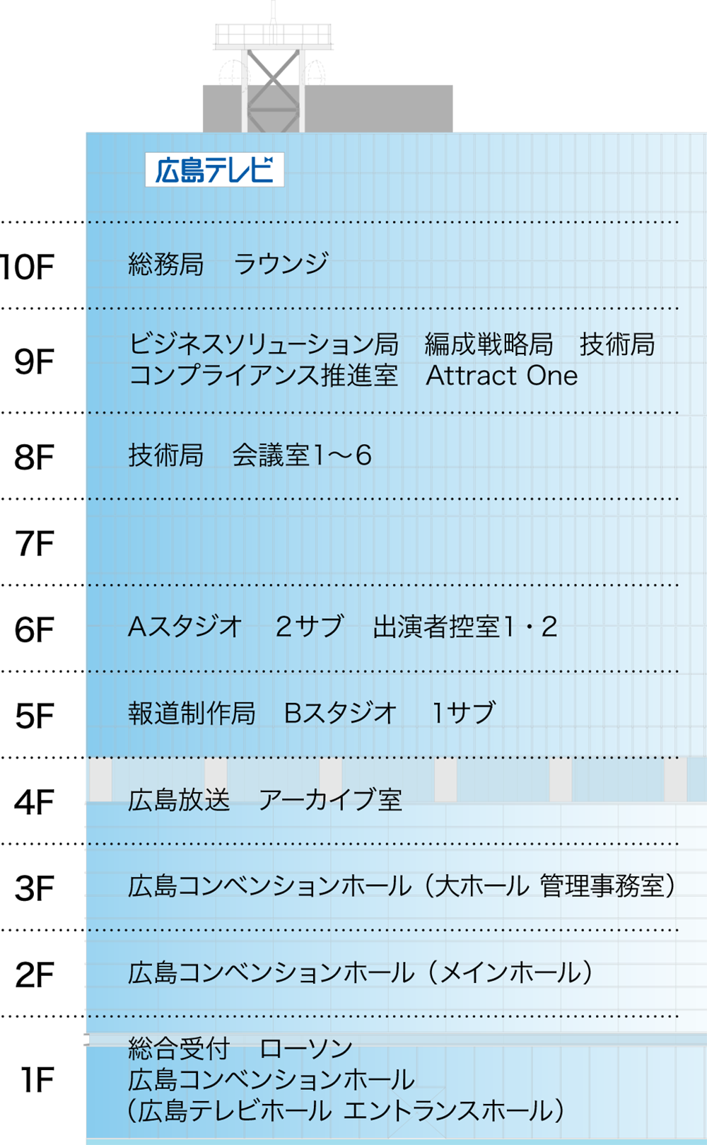 広島テレビ放送株式会社