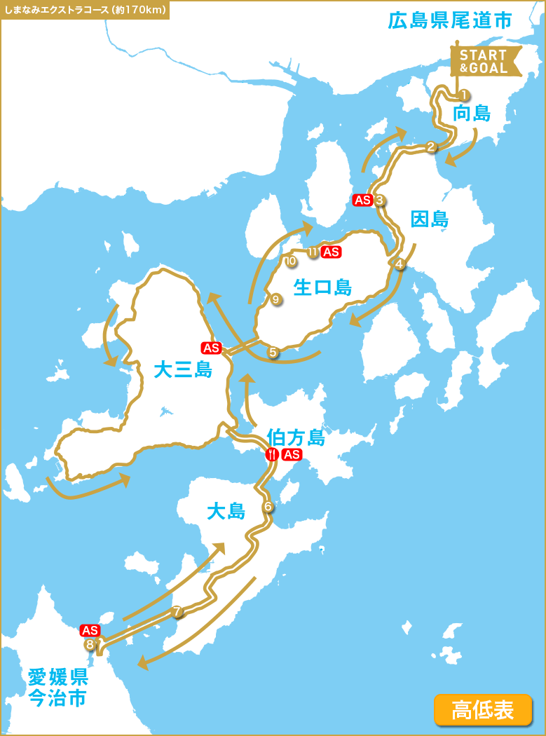 しまなみエクストラコース(約170km)