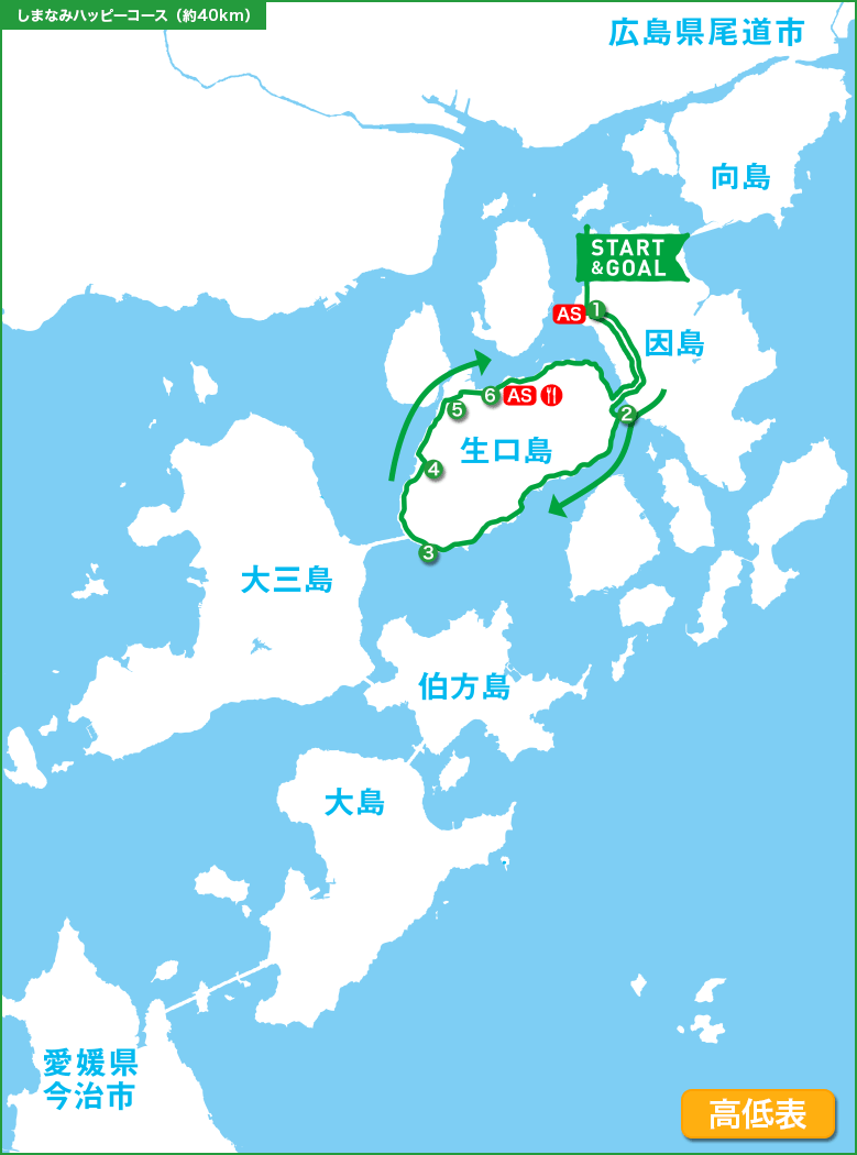 しまなみハッピーコース(約40km)