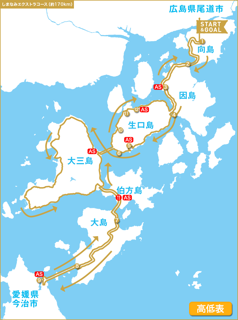 しまなみエクストラコース（約170km）