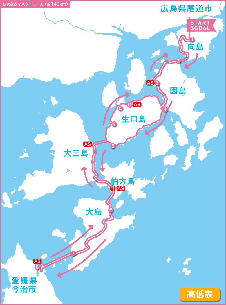 しまなみショートコース(約140km)