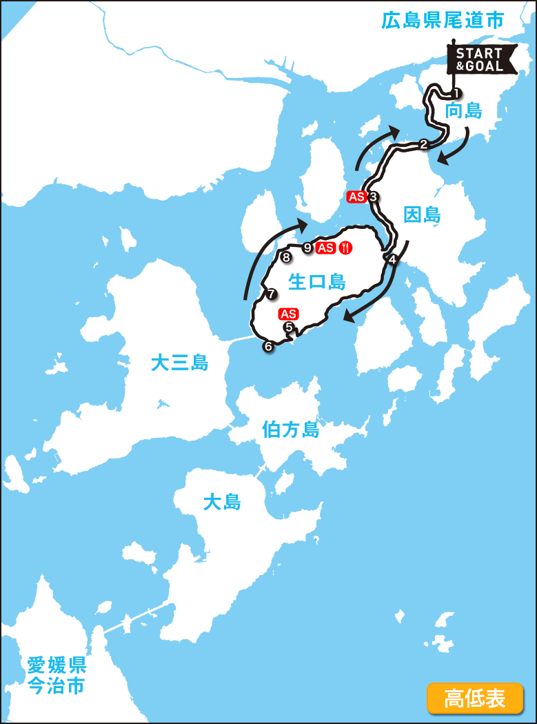 しまなみマスターコース（約70km）