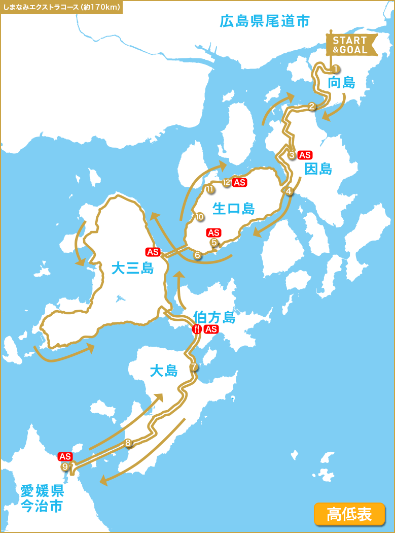 しまなみエクストラコース（約170km）