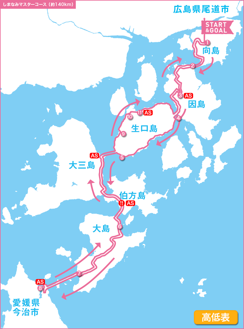 しまなみショートコース（約140km）
