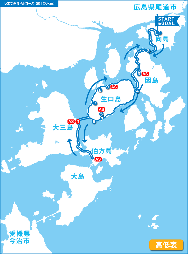 しまなみミドルコース（約100km）