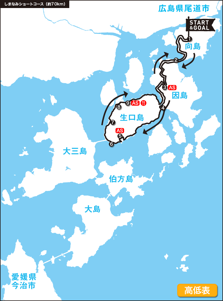 しまなみマスターコース（約70km）