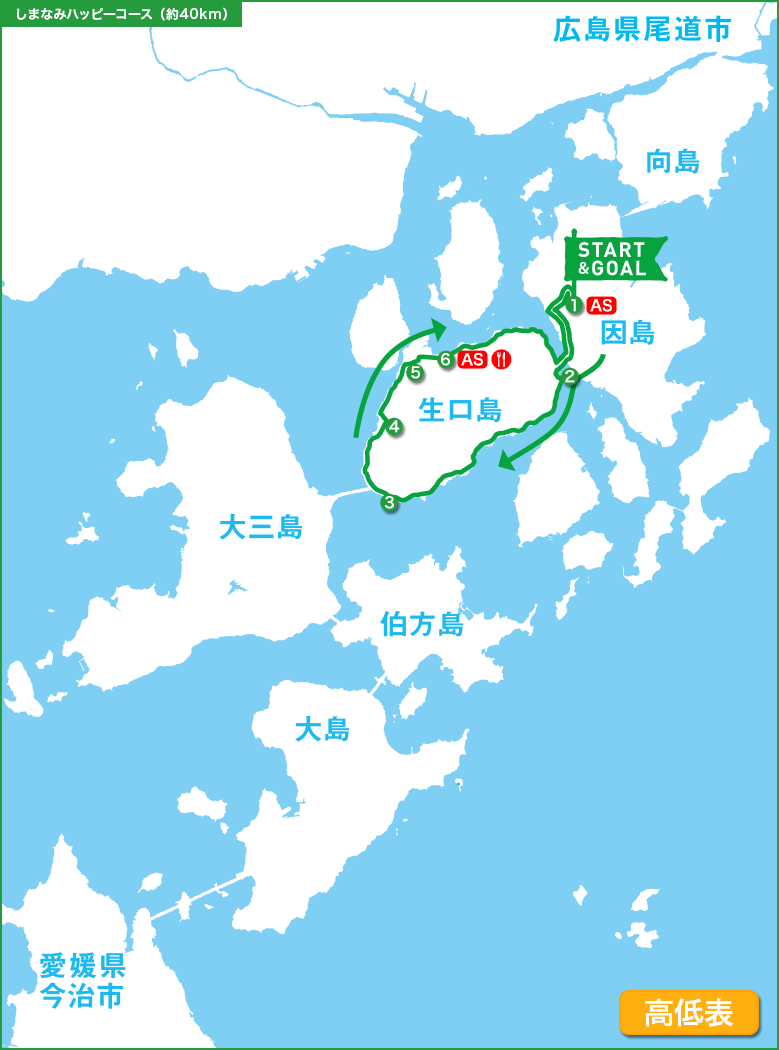 しまなみハッピーコース（約40km）