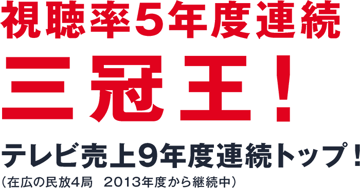 視聴率5年度連続三冠王！テレビ売上9年度連続トップ！（在広の民放4局 2013年度から継続中）