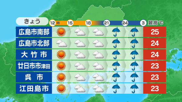 ポイント天気画像-南西部