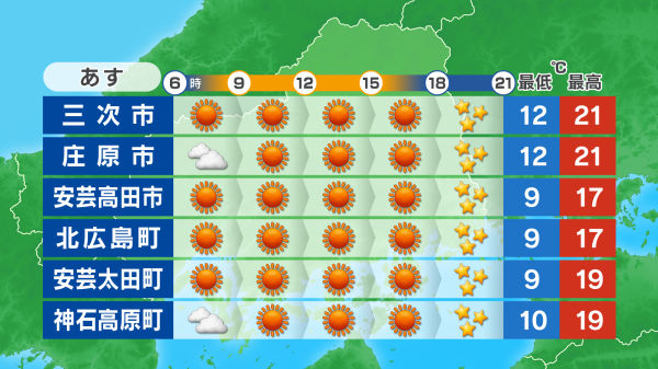 ポイント天気画像-北部